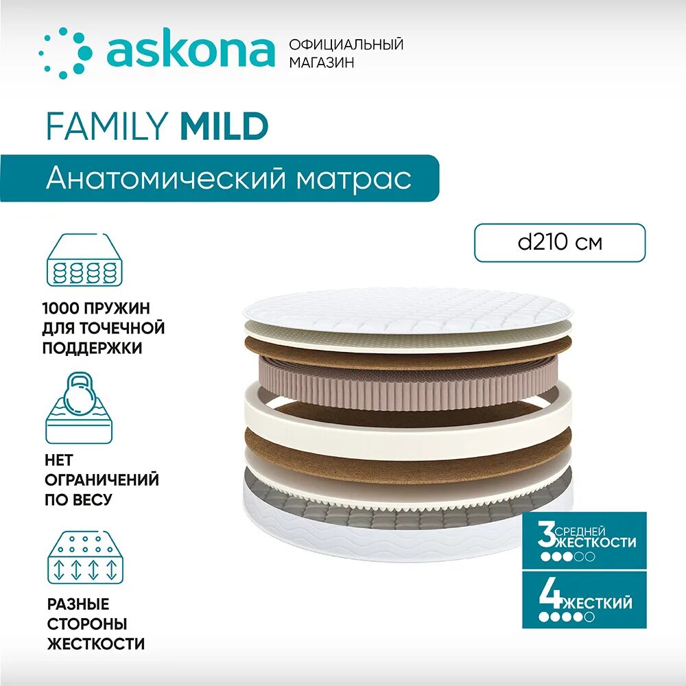 Матрас 200*140 family care. Пена orto foam. Матрас family mild 200x190. Family mild матрас аскона. Матрас family care 160.
