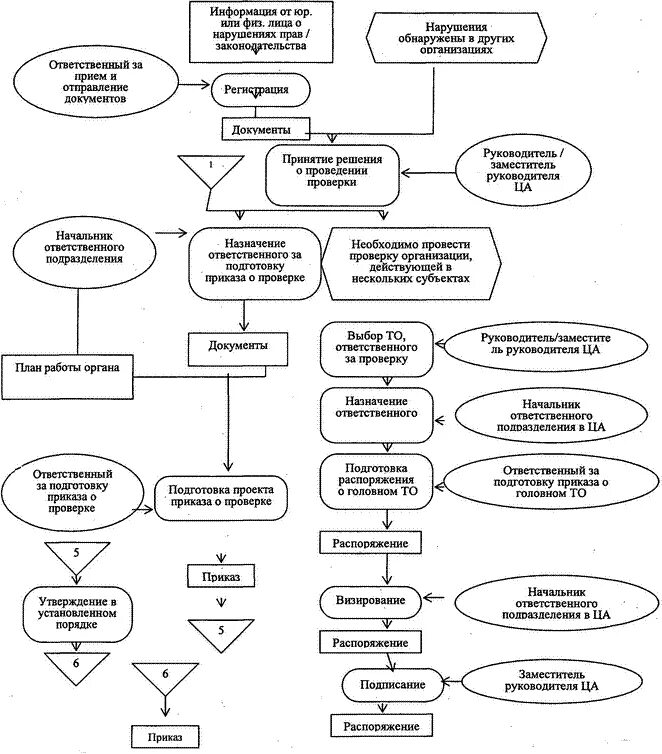 Противоэпидемические мероприятия схема. Противоэпидемические мероприятия схема. Инфографика проведение занятие. Стратегические цели и задачи. Схема организации приемного эвакуационного пункта пэп.