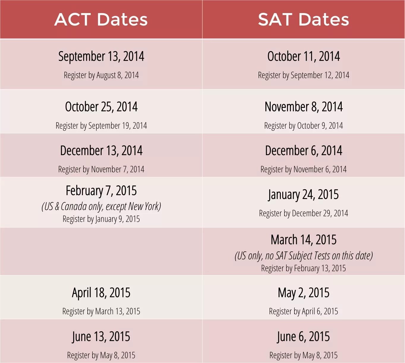 Sat Act. Sat Test Dates. Тест sat Act. Sat Test Dates 2021.
