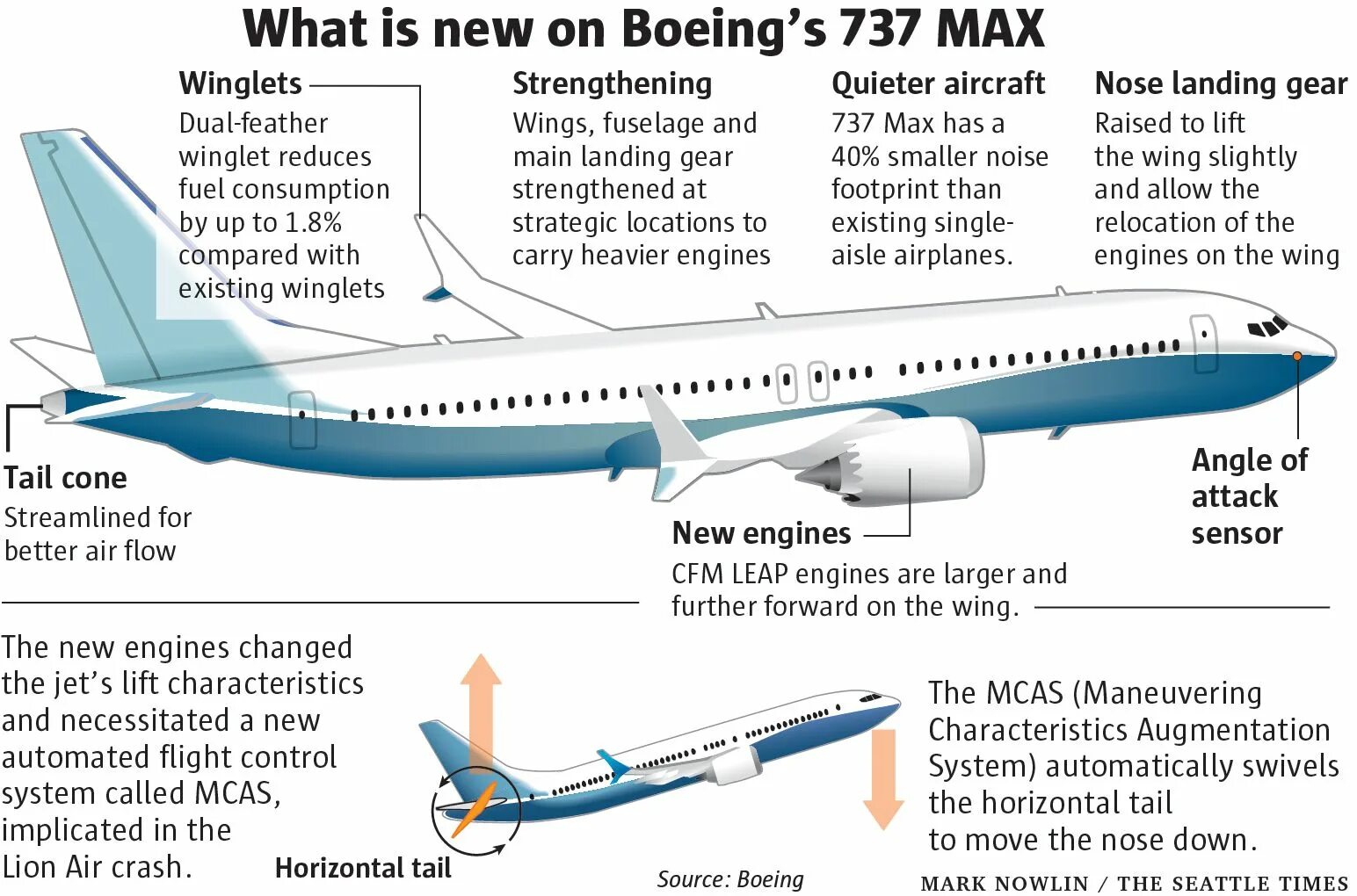 Boeing 737-800 узкофюзеляжный. Боинг 737-800 Winglets. Боинг 737 800 топливные баки. Boeing 737‑800 (Winglets) внутри.