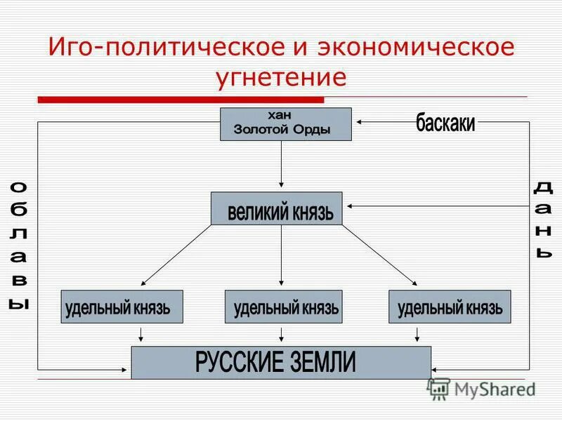 Великие и удельные князья это. Великий князь и удельные князья. Удельные князья 16 века. Удельные князья термин. Роль вече в древнерусском государстве.