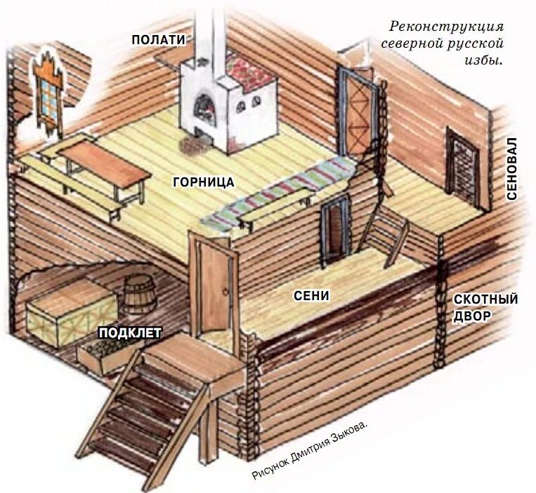 Сени севера