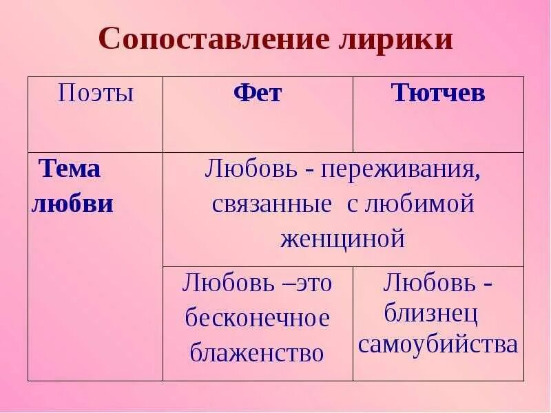 Картинки ВИДЫ РАЗМЕРОВ СТИХА