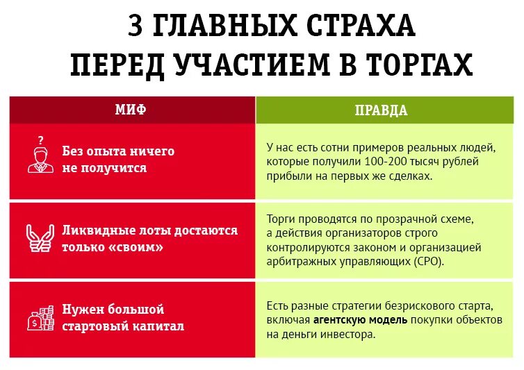 Купить квартиру на торгах по банкротству. Этапы аукциона по банкротству. Этапы торгов в банкротстве. Правила проведения торгов по банкротству. Аукционы торги по банкротству.