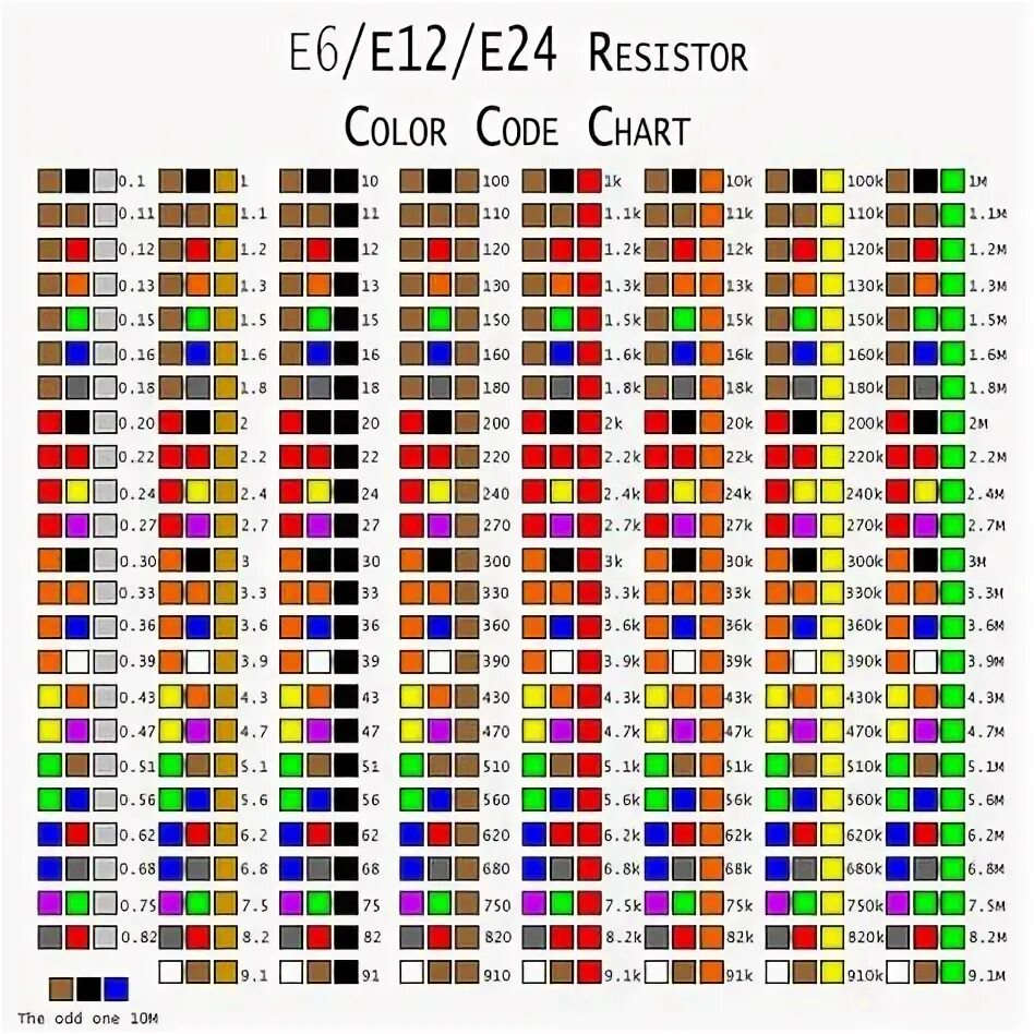 20 x 1/8W 5% Carbon film Resistors 1/8 Watt 10 ohm - 1M ohm 0.125 W eBay