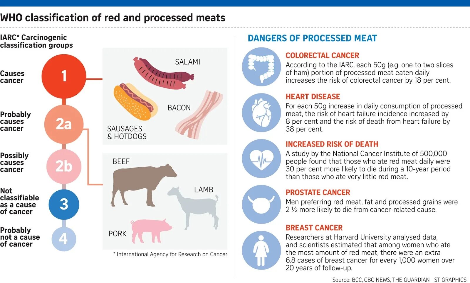 Processed meat. Red and processed meat and Cancer risk. Eat meat производитель. Eat meat производитель кто. Diseases associated