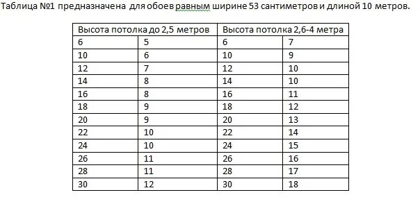 Сколько нужно обоев на 18. Сколько в рулоне парабальера.