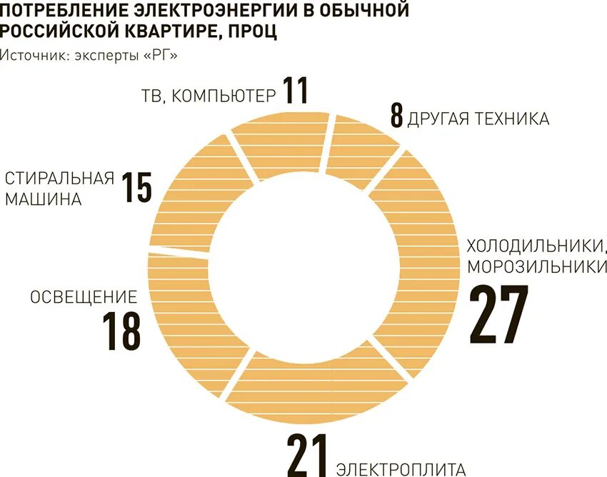 Сколько норма электроэнергии