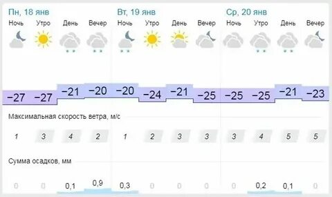 Гисметео яранск на 3