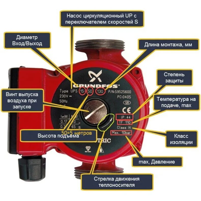 Как подобрать насос для отопления. Циркуляционный насос расшифровка маркировки. Грундфос циркуляционный насос для отопления обозначения. Маркировка циркуляционных насосов Грундфос. Маркировка циркуляционных насосов для систем отопления.