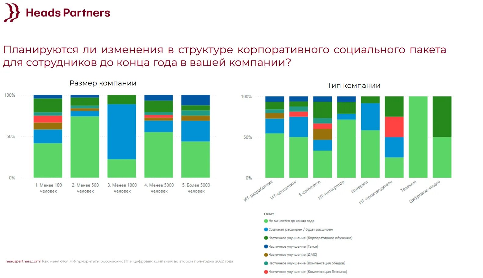 Логистик партнерс внуково 2. Heads partners. Корпорации на российском рынке. Александр абрамкин head partners. Партнер логотип.