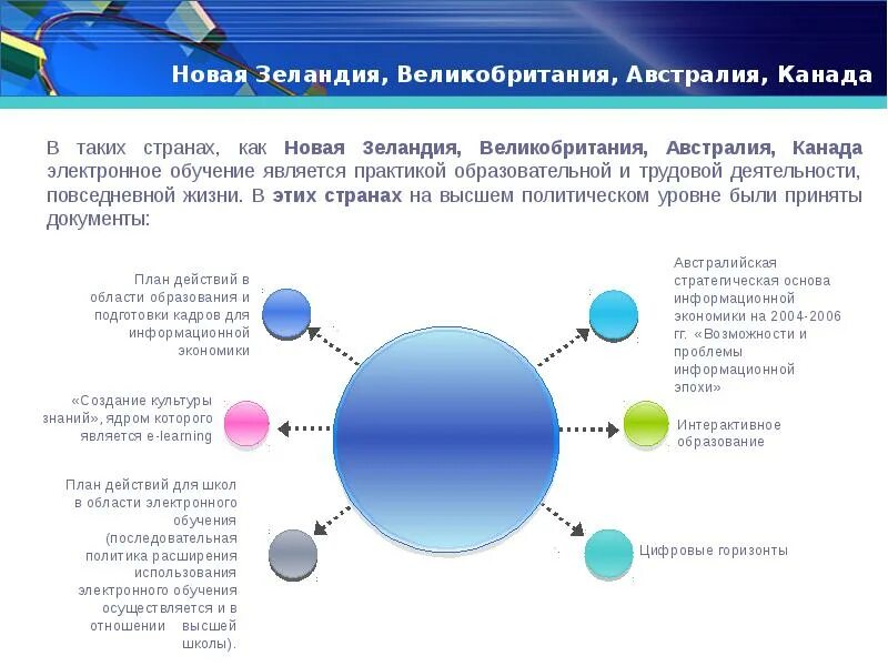 Экономика новой Зеландии кратко. Новая Зеландия основные отрасли экономики. Структура экономики новой Зеландии. Структура хозяйства новой Зеландии.