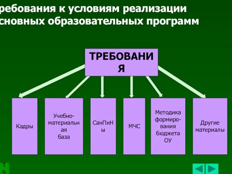 К условиям реализации образовательной программы относятся. Условия реализации продукции. По условиям реализации товаров. Что относится к условиям реализации проекта. Условия реализации продукта.