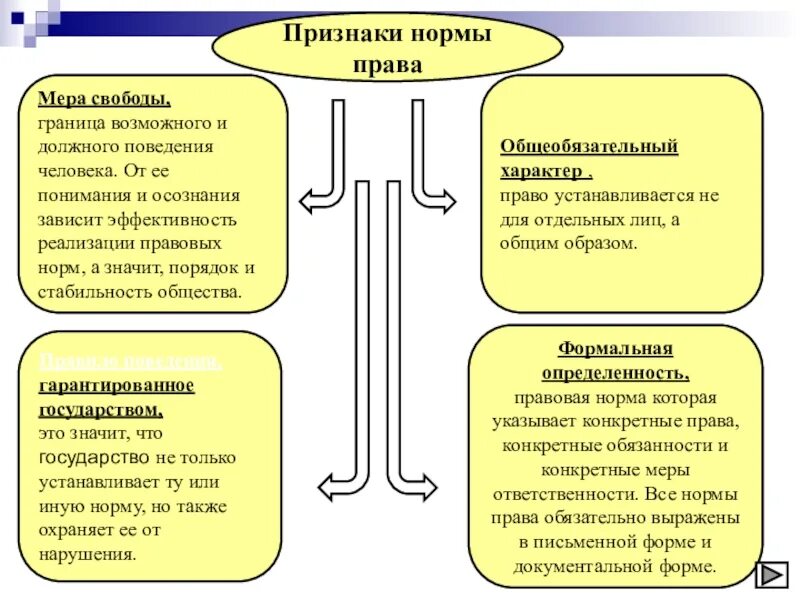 Почему право есть мера свободы справедливости ответственности