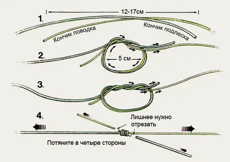 Хирургический узел