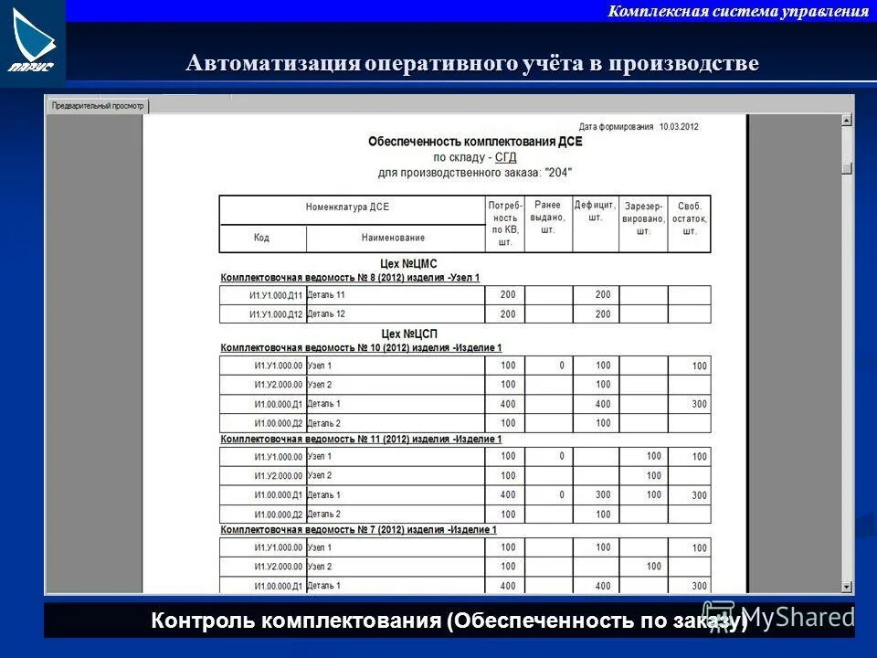 Оперативный учет примеры. 1c 8 управление торговлей. Программа для производственного учета. Программы оперативного учета. Программы оперативного учета.