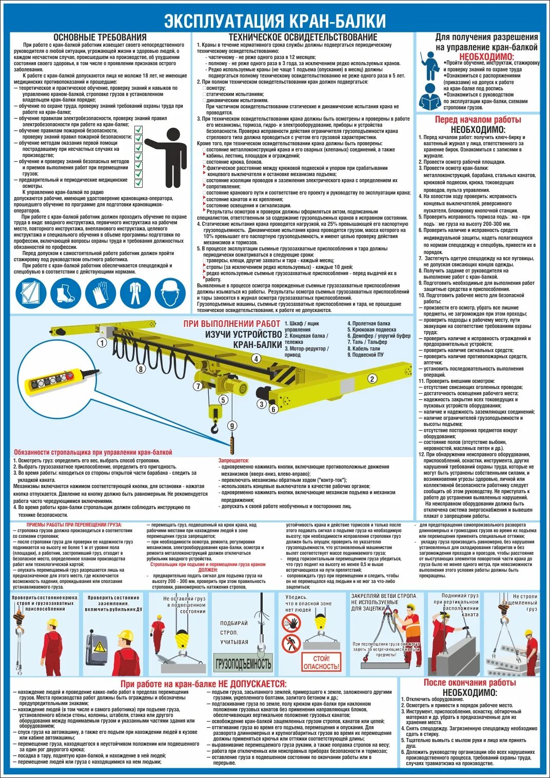 Правила безопасности кранов. Кран балка охрана труда. Эксплуатация кран балки плакат. Плакаты по охране труда кран балка. Плакат техника безопасности кран-балка\.