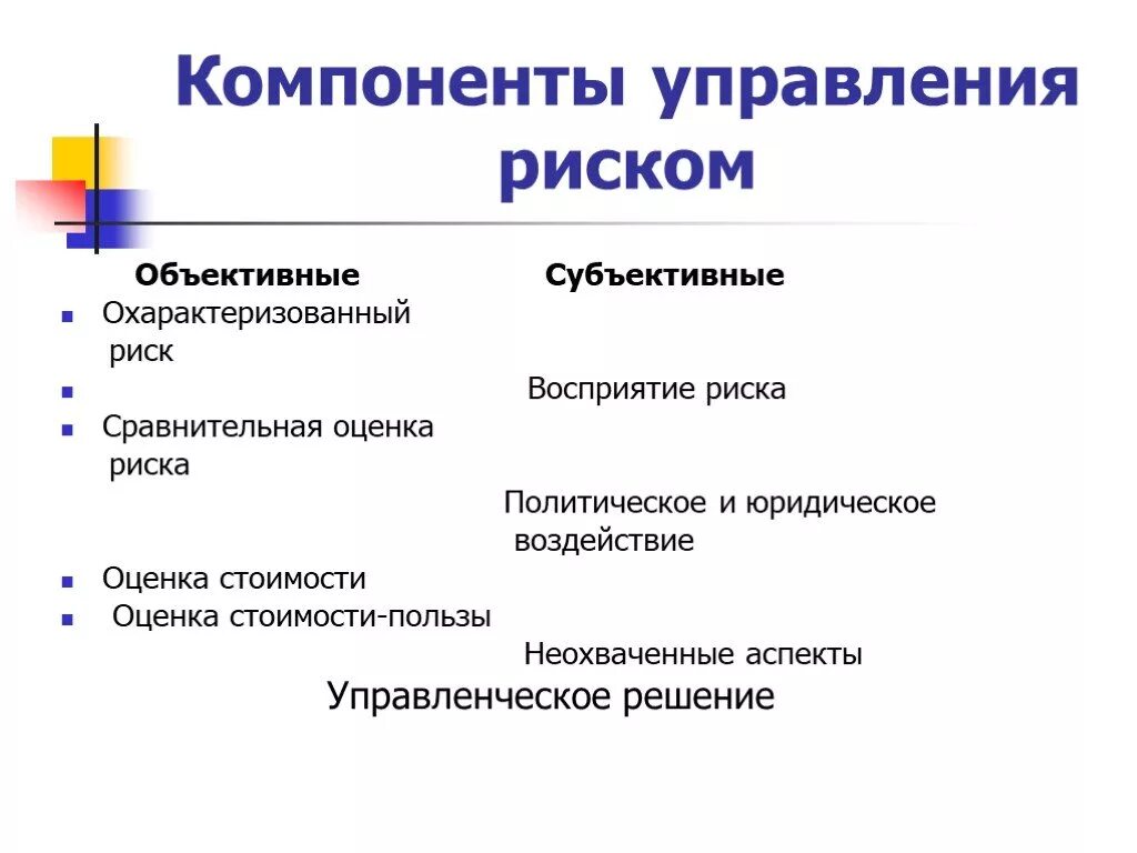 Субъективный компонент. Объективная и субъективная компоненты риска. Объективные и субъективные риски. Компоненты управления. Объективные и субъективные аспекты риска.