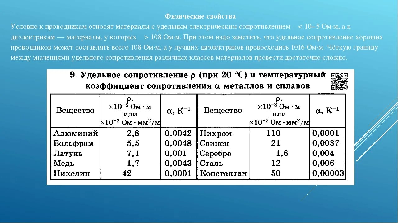 Удельное сопротивление меди ом мм2/м. Удельное электросопротивление алюминия. Удельное сопротивление проводниковых материалов. Удельное электрическое сопротивление проволоки.