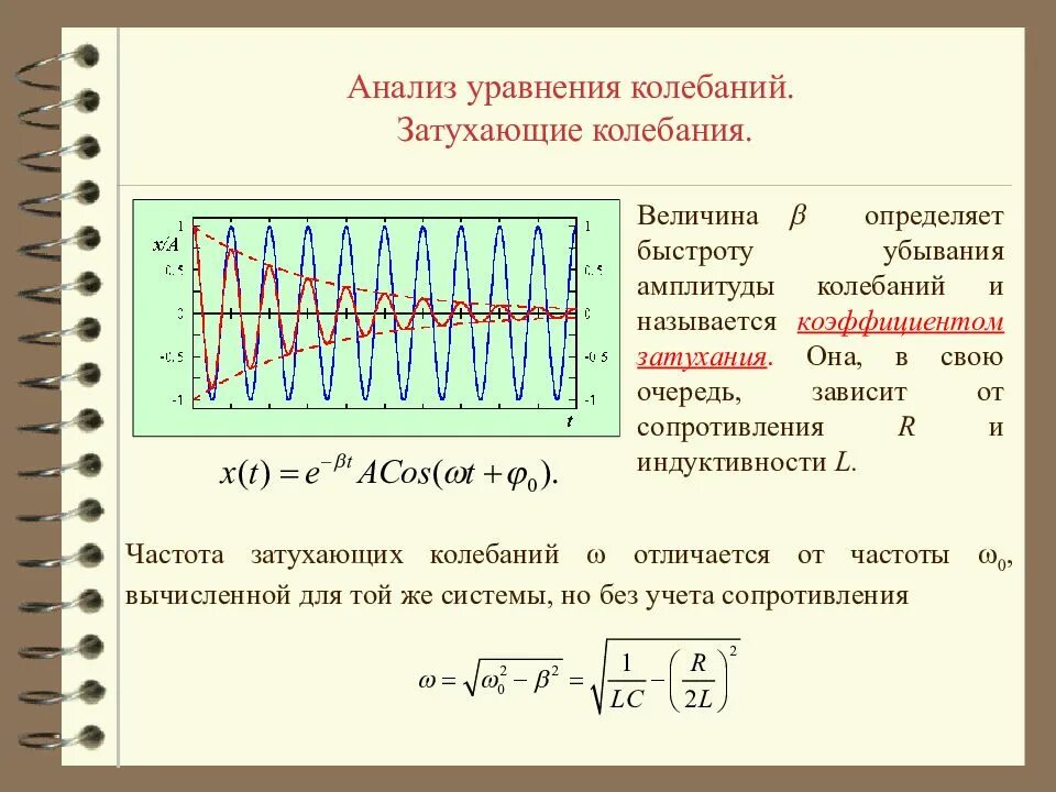 Собственная свободная частота. Зависимость амплитуды затухающих колебаний от времени формула. Амплитуда свободных затухающих электромагнитных колебаний. Коэффициент затухания электромагнитных колебаний зависит от. График амплитуды затухающих колебаний от времени.