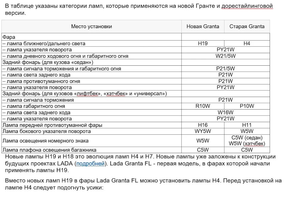 Лампочка лада гранта ближний свет. Лампочки лада веста ближний дальний свет. H19 лампа гранта. Лампы рено логан 1. Лампочки филипс h19 для гранты.