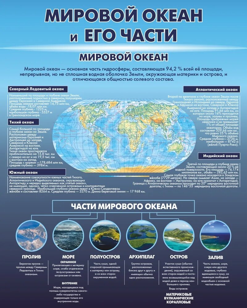 Южный океан таблица. Стенды по географии. Стенды в кабинет географии. Стенды по географии для кабинета. География океанов стенд.