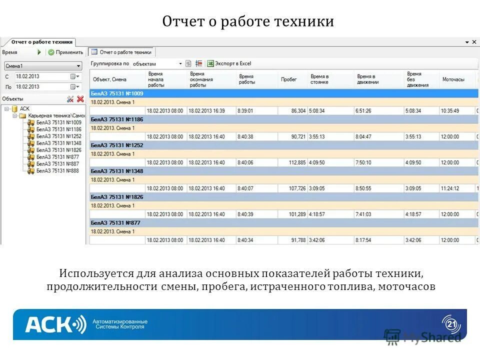 Интерфейс рмк 1с 8. Таблица учета гсм. Отчет торгового представителя. Как заполняют отчёты о поездках в школе. Отчет по топливу.