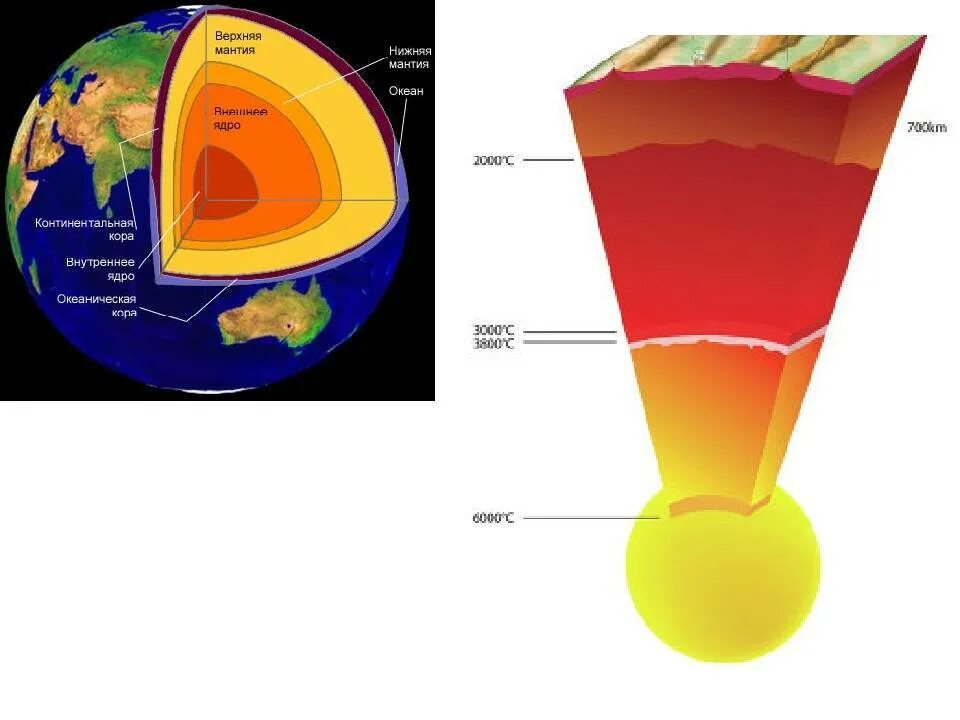 Температура мантии 5 класс география. Строение земли ядро мантия. Мантия земли в разрезе.