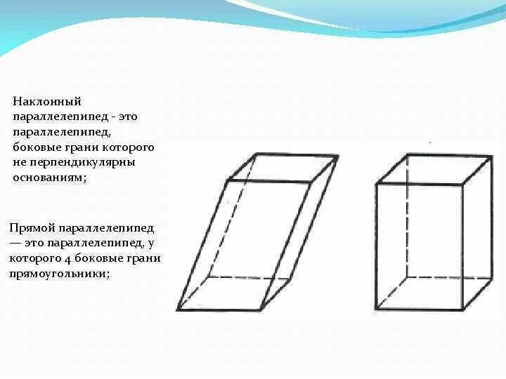 Боковыми гранями прямоугольной призмы является