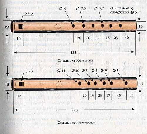 Флейта бансури чертеж ПВХ. Флейта бансури чертёж. Чертеж флейты пимак. Строение поперечной флейты схема. Отверстие 8 букв