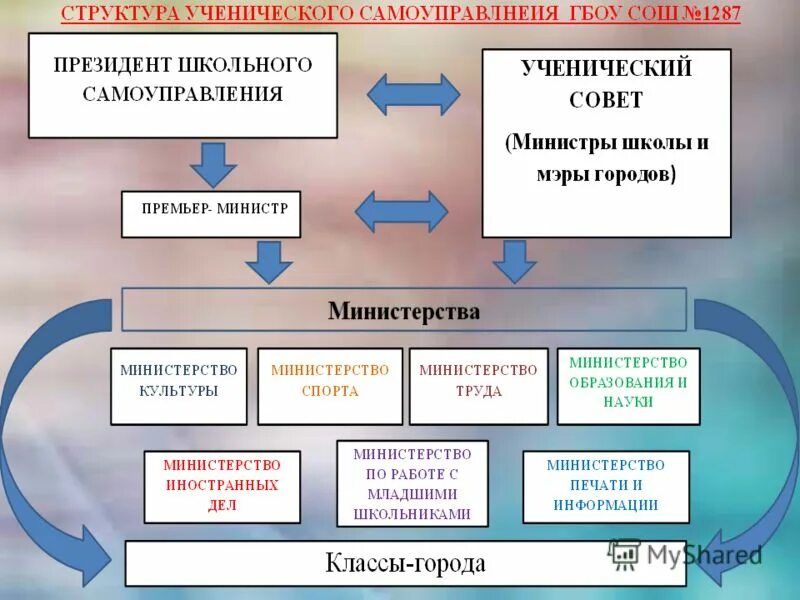 Руководителям государственного бюджетного образовательного учреждения