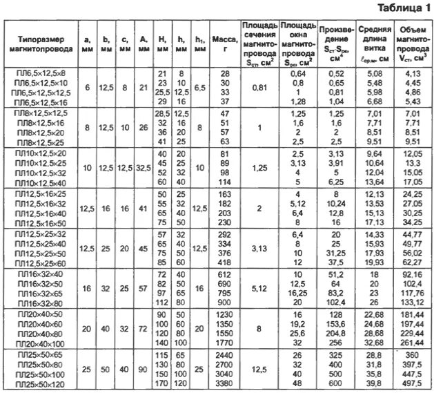 Данные обмоток трансформатора. Типоразмеры магнитопроводов трансформаторов. Габариты трансформаторов таблица. Типоразмер сердечника трансформатора таблица. Таблица магнитопровода для трансформаторов.