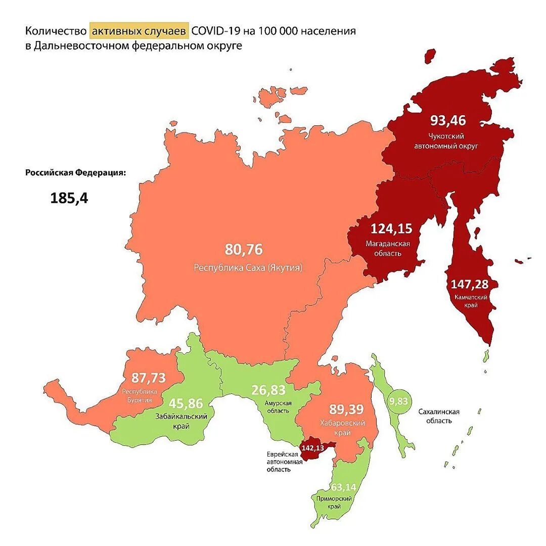 Дфо работа
