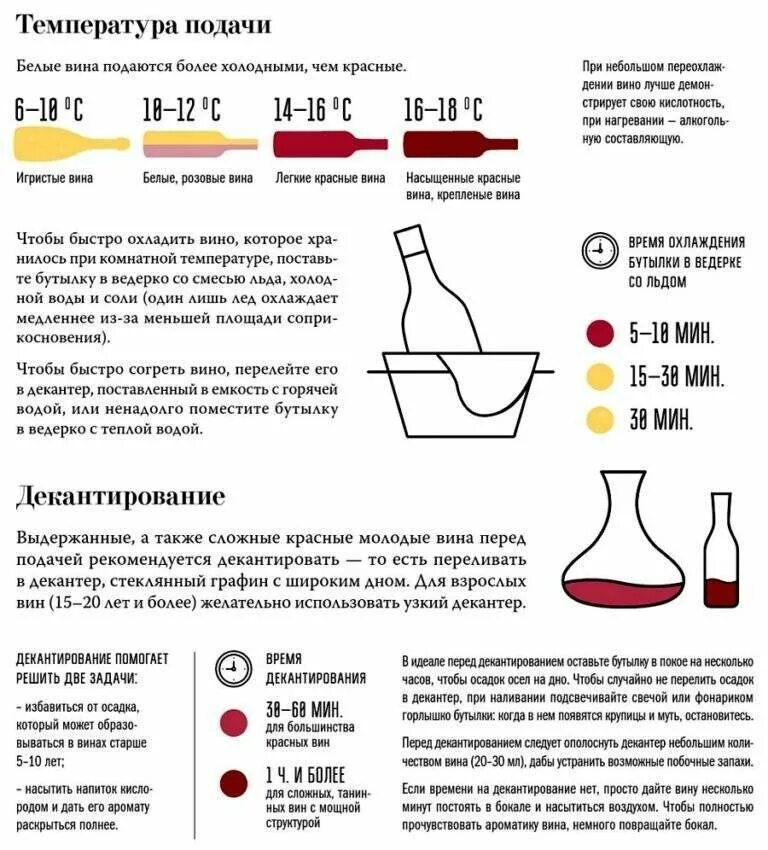 Сколько температура красного. Температура подачи вин. Темпераиурамхранения вина. Температура хранения красных вин. Температура подачи вина.