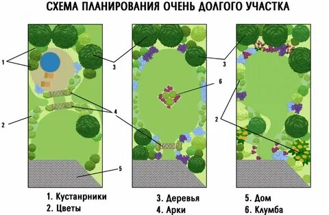 Участок шириной 6