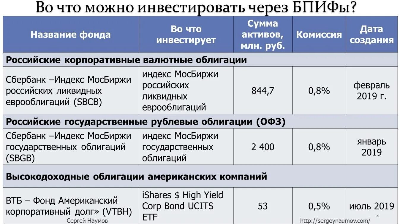 Бпиф индекс. Бпиф индекс