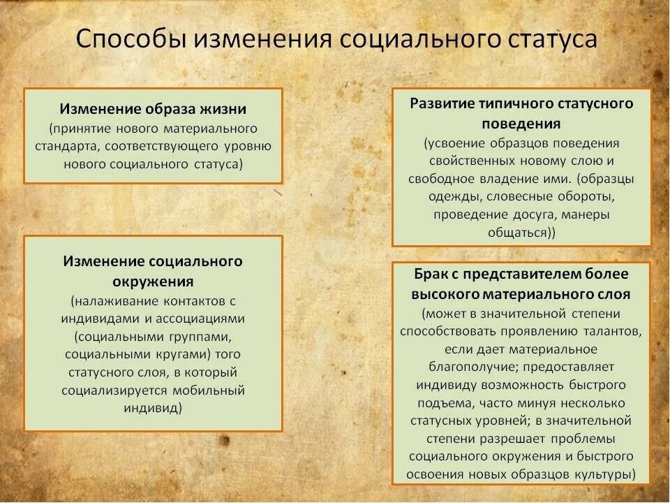 Социальный статус человека в обществе конспект. Изменение социального статуса. смена социального статуса это. изменение социального статуса человека. социальное положение в обществе.