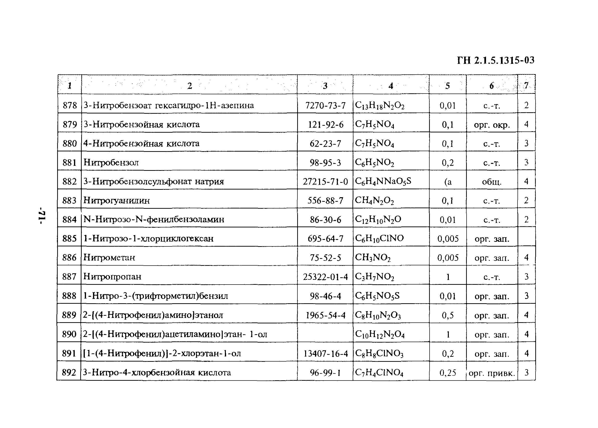 Гн пдк. ГН 2.1.5.1315-03 ПДК меди. ГН 2.1.5.1315-03 ПДК фенола. ГН 2.1.5.1315— 2003. ГН 2 1 5 1315 03 ПДК химических веществ в воде водных объектов.