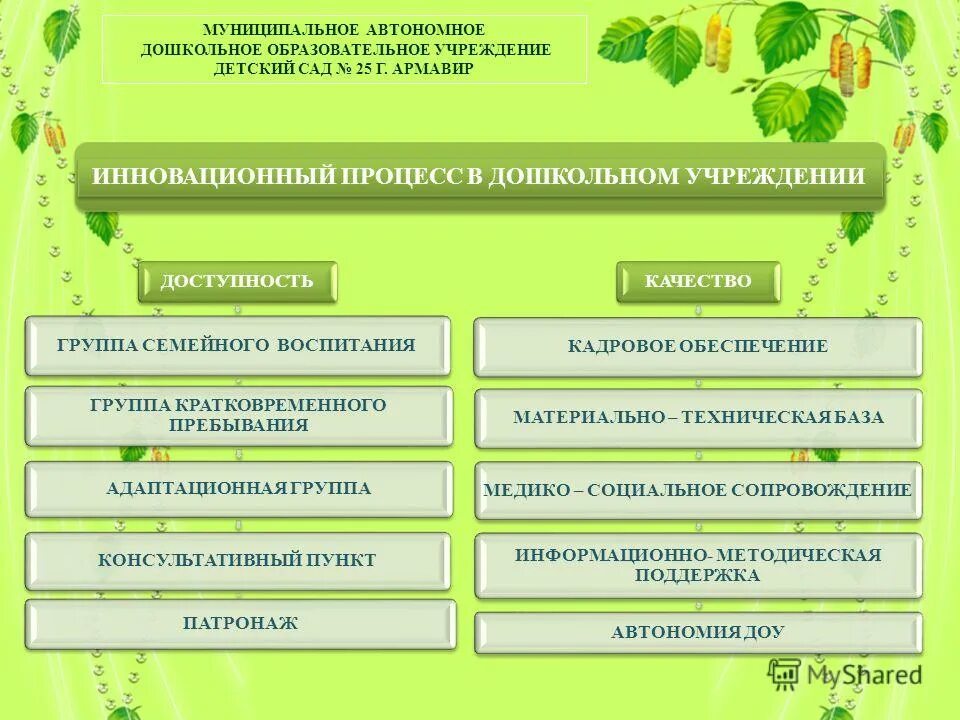 Девиз стажировочная площадка. Образовательные учреждения и общеобразовательные учреждения. Структура управления дошкольной организацией. Организационная структура мдоу детский сад. Структурная модель управления доу.