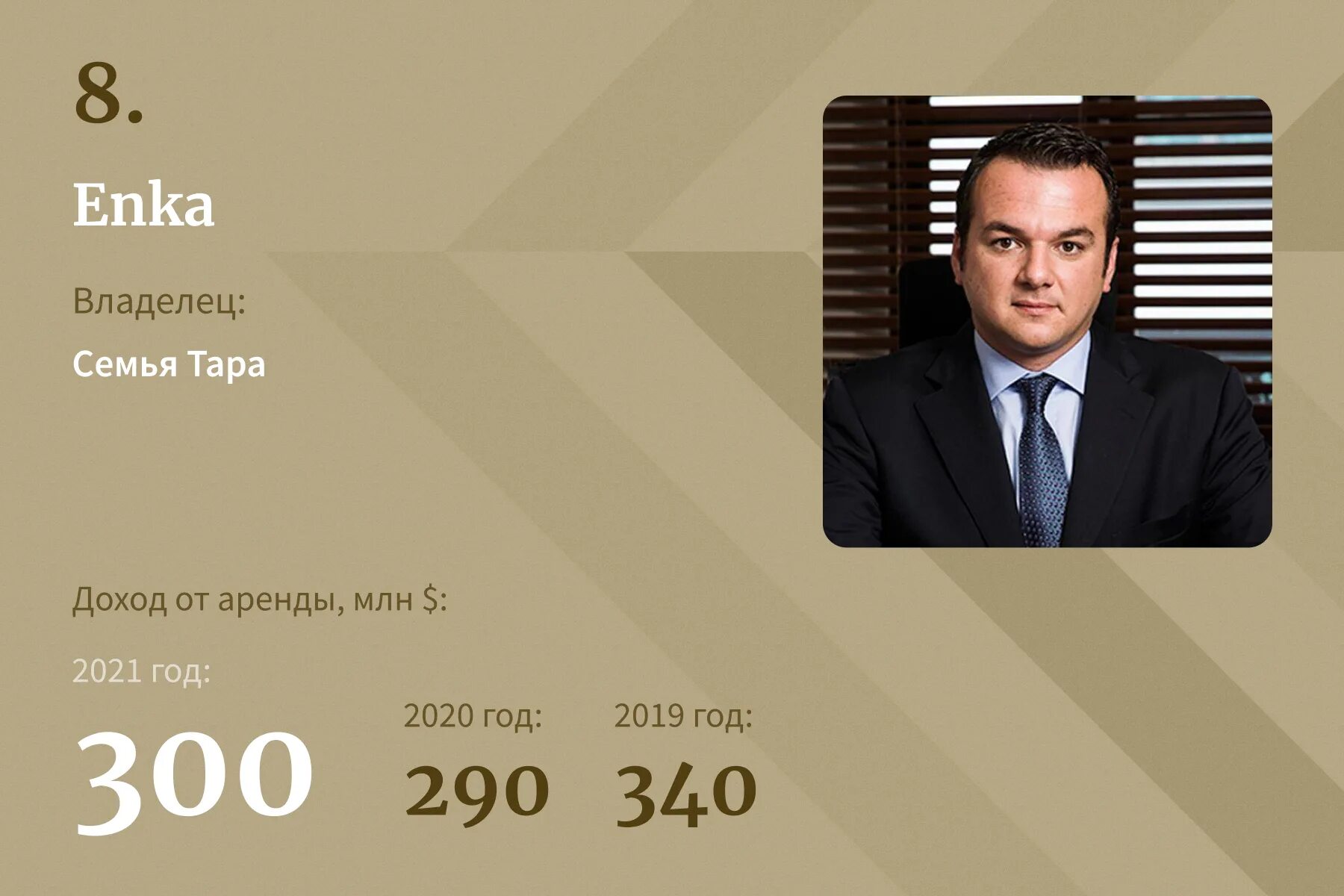 Рейтинг forbes 2023. Короли Российской недвижимости. Список компаний форбс 2021. Рейтинг форбс. Араз Агаларов форбс 2022.