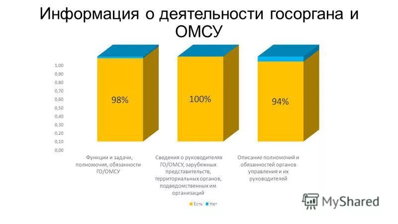 Информация о наличии и сроках