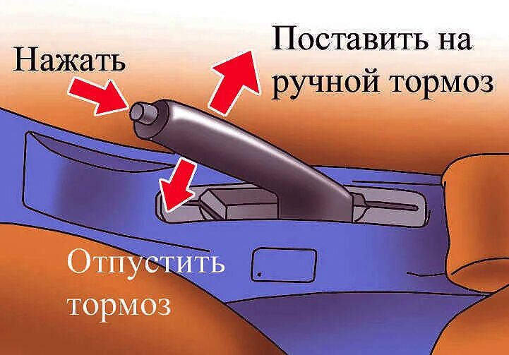 Стояночный тормоз или передача. Положение ручника. Положение ручника в машине. Ручной стояночный тормоз автомобиля. Стояночный тормоз положение.