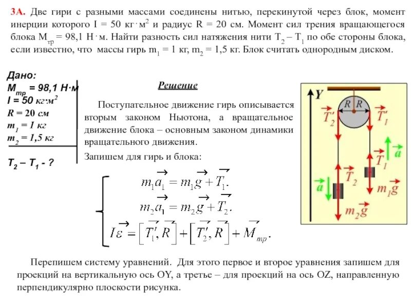 Через момент. Момент инерции блока через ускорение грузов. Момент инерции блока с грузом. Момент инерции вращающегося груза на нити. Момент инерции вращающегося блока.