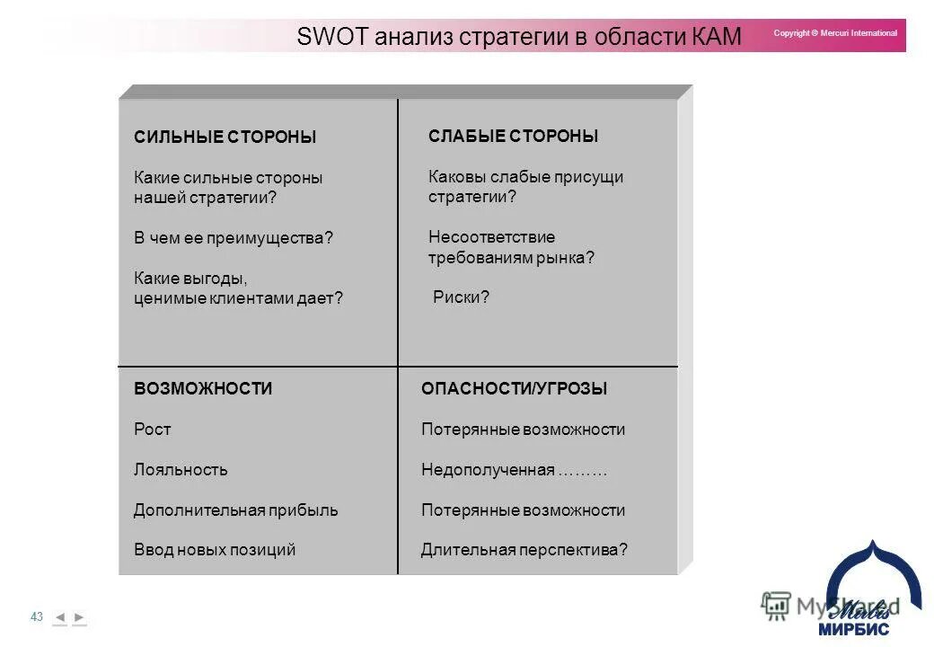 Стратегия сильная слабая