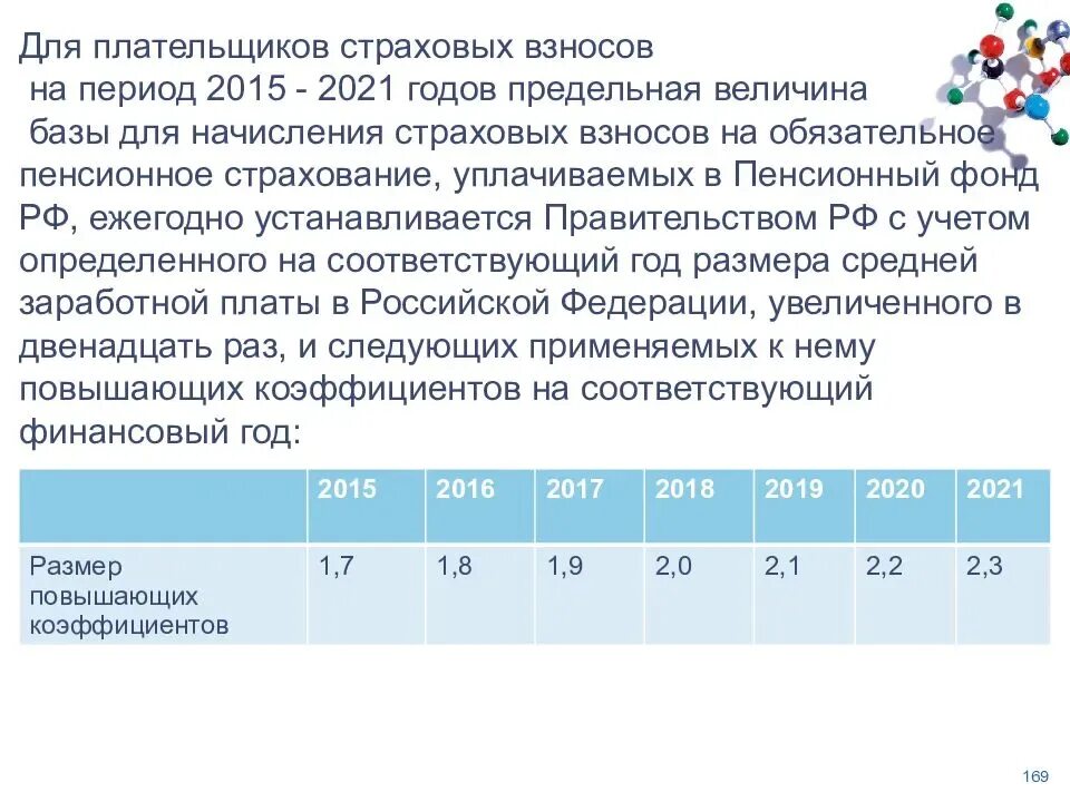 Пенсионное страхование предельная база. Предельная база ФСС 2021. Предельные величины базы для начисления страховых взносов в 2021 году. Предельная величина страховых взносов на 2021. Предельная база по страховым взносам в ФСС на 2021 год.