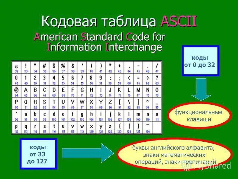 Кодовая таблица. Кодовая таблица Windows русских букв. Простейшая кодовая таблица для детей. Формальных языков алфавит. Таблица кодовых страниц