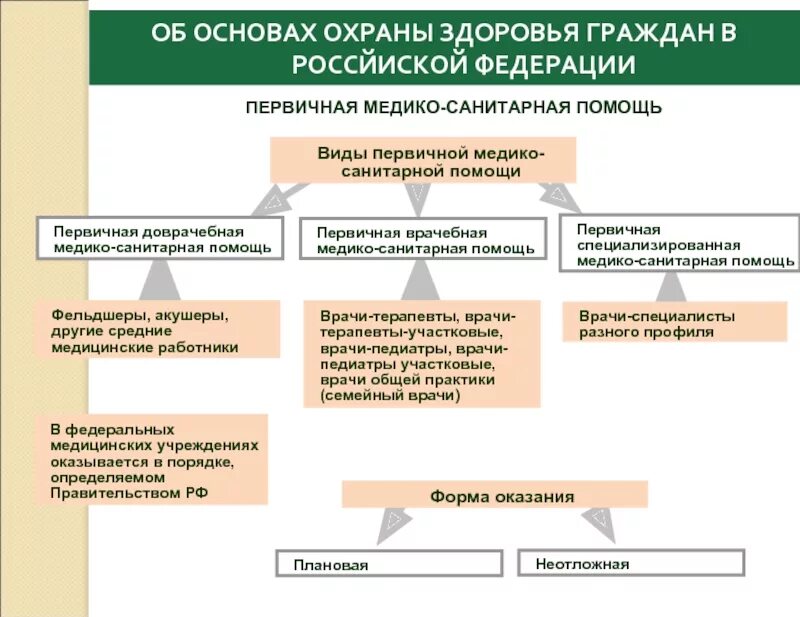 Состав учреждений здравоохранения