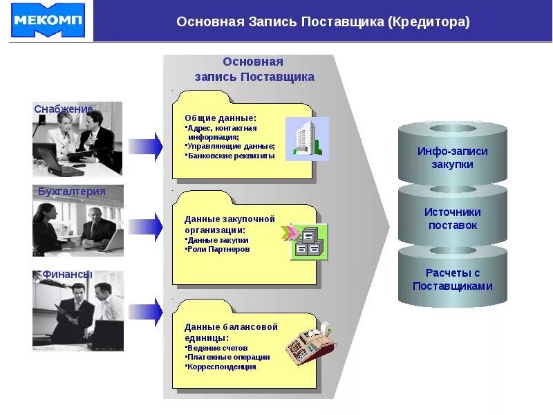 Данные организации поставщика. Основная запись. Поставщики как записывать.