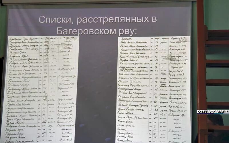 Расстрельный список. Документы за подписью сталина о расстрелах. Списки расстрелянных. Списки расстрелянных при сталине. Список расстрелянных.