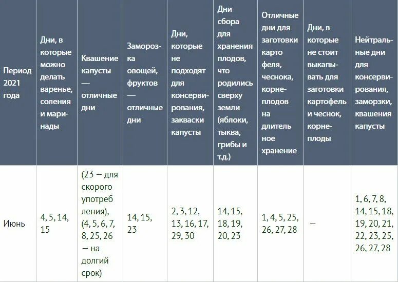 Дни когда квасить капусту. Засолка капусты по лунному календарю. благоприятные дни для квашения капусты. благоприятные дни для соления капусты 2025. благоприятные дни для засолки капусты.